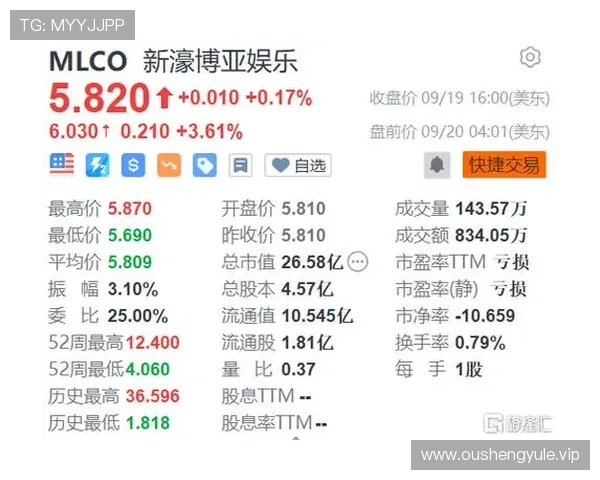 新濠博亚娱乐在行业中的发展历程与未来发展战略分析